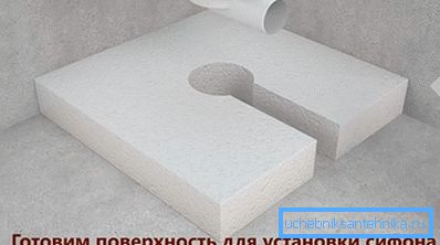 Припрема површине за инсталацију сифона Припрема површине за инсталацију сифона