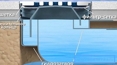 Принцип замке Принцип замке