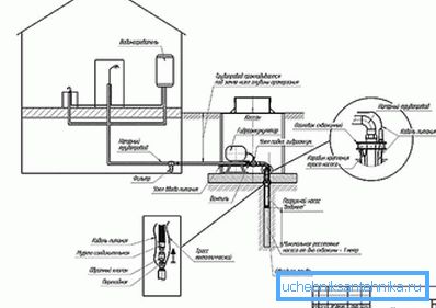 Инсталација кесона Инсталација кесона