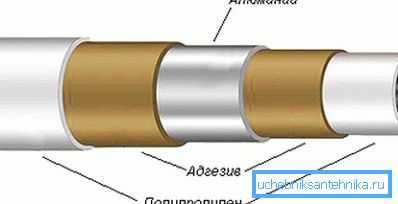 Алуминијумска арматура.