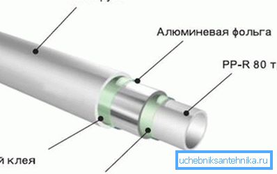 Ојачање смањује топлотну експанзију цеви и повећава њихову затезну чврстоћу. Ојачање смањује топлотну експанзију цеви и повећава њихову затезну чврстоћу.