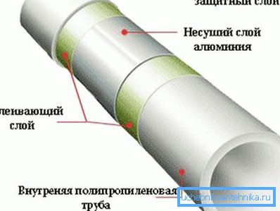 Ојачани ППР Ојачани ППР