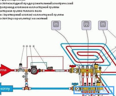 Аутоматска контрола воденог пода је компликованија. Аутоматска контрола воденог пода је компликованија.