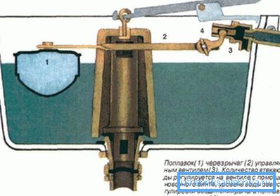 Резервоар са звонком од ливеног гвожђа. Резервоар са звонком од ливеног гвожђа.