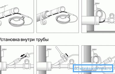 Основне опције постављања каблова.
