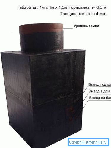 Битуменски мастик штити челик од контакта са влажним земљиштем. Битуменски мастик штити челик од контакта са влажним земљиштем.
