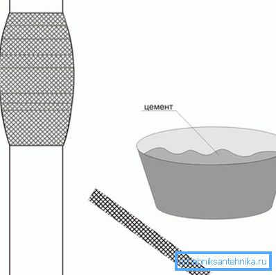 Можете брзо елиминисати цурење радијатора газним завојима, импрегнираним цементом Можете брзо елиминисати цурење радијатора газним завојима, импрегнираним цементом