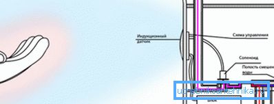 Људско тело мења поље индукције, сензор прикупља ову промену Људско тело мења поље индукције, сензор прикупља ову промену