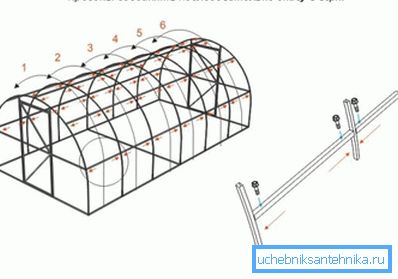 Цртеж носивог оквира за стакленика челика цијеви.