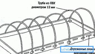 Израда стакленика из винилних цеви. Израда стакленика из винилних цеви.