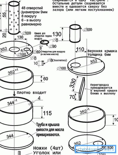 Читање пећнице димензијама Читање пећнице димензијама