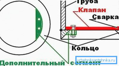 Цртеж радног дела уређаја. Цртеж радног дела уређаја.