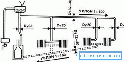 Цртање са ознаком потребног нагиба Цртање са ознаком потребног нагиба