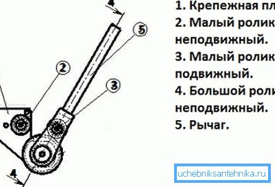 Цртежи за цијеви за цијеви за цијеви Цртежи за цијеви за цијеви за цијеви