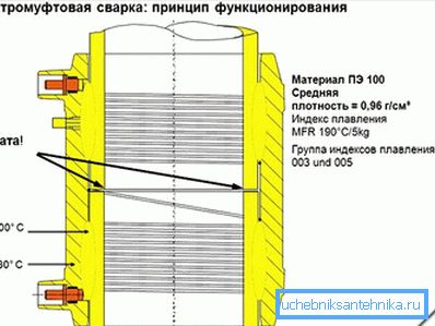 Шта је то