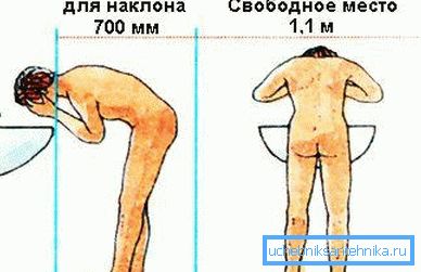 Да не бисте опустили чело на огледалу, запамтите простор за торзо. Да не бисте опустили чело на огледалу, запамтите простор за торзо.