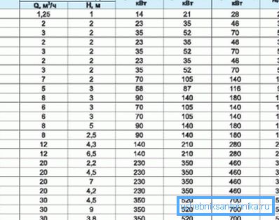Подаци за избор пумпе Подаци за избор пумпе
