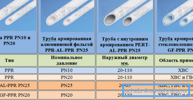 Подаци о производу Подаци о производу