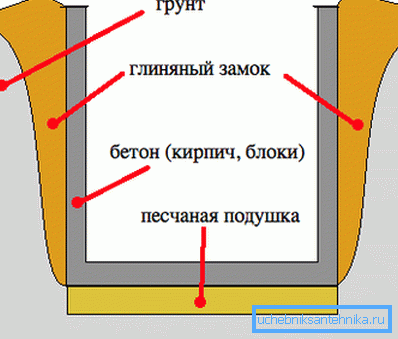 Израда замка за глине. Израда замка за глине.