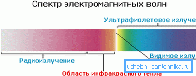 Приказана област топлотног зрачења. Приказана област топлотног зрачења.