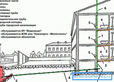 Демонстрација канализације у Хрушчову за поређење.