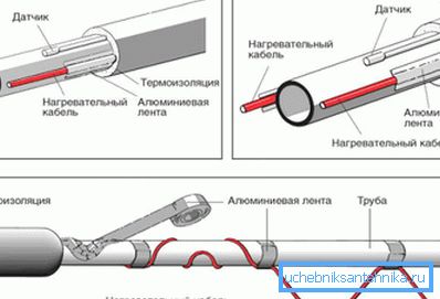 Приказује основне шеме стила.