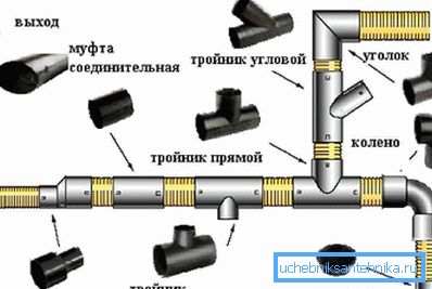 1210 Детаљи за инсталацију кишне канализације