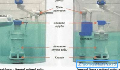 Сваки модел има своја правила за монтажу и фиксирање системских елемената.