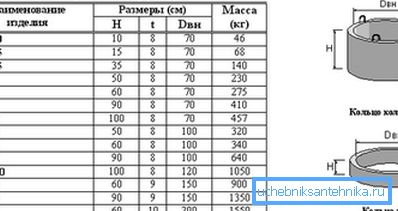 Да бисте утврдили масу производа, можете користити табелу. Да бисте утврдили масу производа, можете користити табелу.