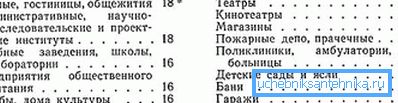 Додатне вредности за одређене типове соба.