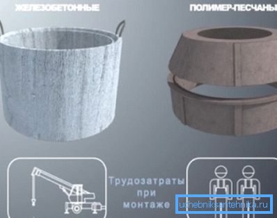 Две најпопуларније врсте материјала за стварање бунара су трошкови рада током њихове инсталације Две најпопуларније врсте материјала за стварање бунара су трошкови рада током њихове инсталације