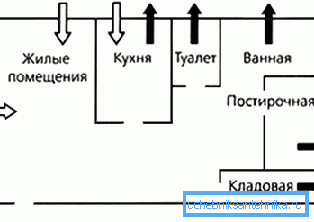 Покрет тече у стану Покрет тече у стану
