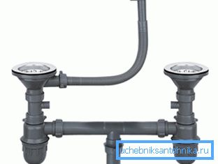 Двострука пластична сифонска опција Двострука пластична сифонска опција