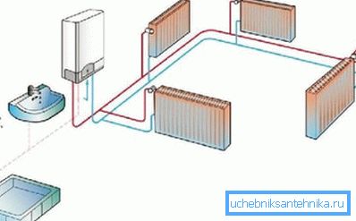 Котао за грејање са двокомпонентним котлом за кућу Котао за грејање са двокомпонентним котлом за кућу