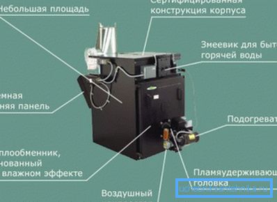 Котао за грејање на двоструко коло за отпадно уље Котао за грејање на двоструко коло за отпадно уље