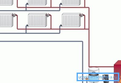 Кућиште двоцевног грејног круга са циркулационом пумпом