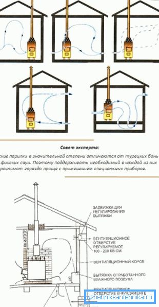 Димњак делује као издув Димњак делује као издув