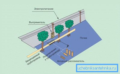 Електрична метода Електрична метода