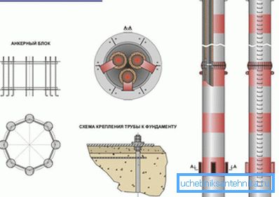 Елементи самоносиве димњаке