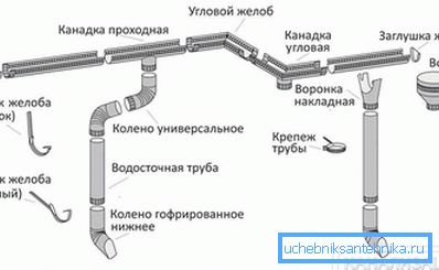 2800 Елементи система повлачења