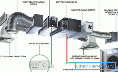Елементи као део индустријског принудног ваздуха и издувног система Елементи као део индустријског принудног ваздуха и издувног система
