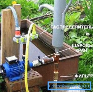 Елементи водоносног система бунара