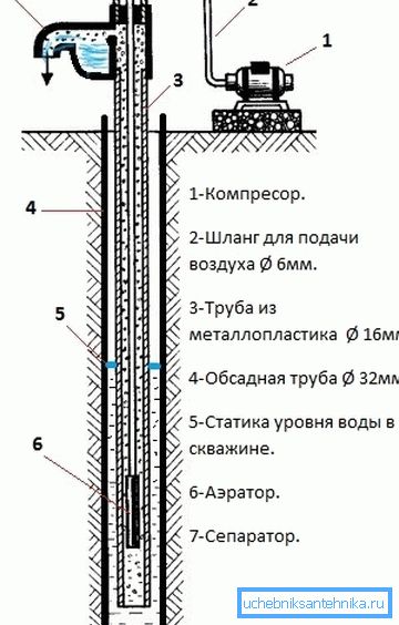 Аирлифт Аирлифт