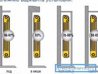 Још једно важно место где планирате да инсталирате грејач Још једно важно место где планирате да инсталирате грејач