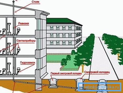 Скица инжењерских мрежа куће у изградњи. Скица инжењерских мрежа куће у изградњи.
