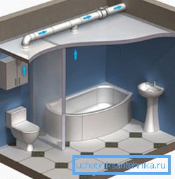 Скица вентилације купатила Скица вентилације купатила