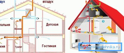 Природна и вештачка вентилација се у свом уређају разликују једни од других Природна и вештачка вентилација се у свом уређају разликују једни од других