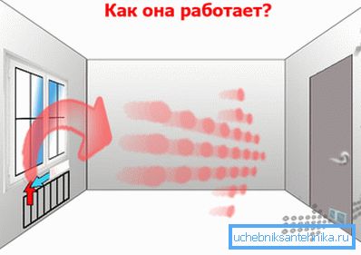 Покрет природног тока. Покрет природног тока.