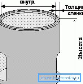 Ова три индикатора и треба узети у обзир приликом куповине Ова три индикатора и треба узети у обзир приликом куповине