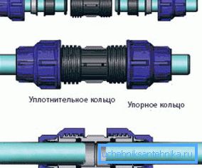 Овај начин повезивања се користи за пречнике цеви до 32 мм. Ораси су затегнути руком. Овај начин повезивања се користи за пречнике цеви до 32 мм. Ораси су затегнути руком.